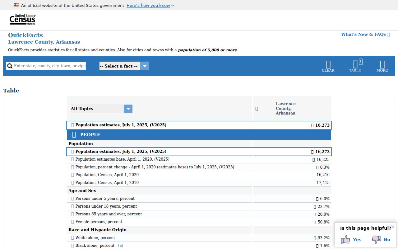 Lawrence County Census context for an Imboden record check